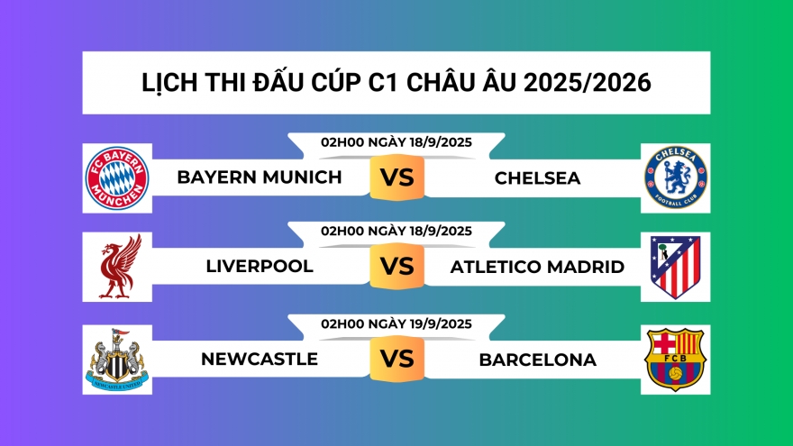 Lịch thi đấu Cúp C1 châu Âu vòng bảng lượt trận 1: Bayern Munich đại chiến Chelsea